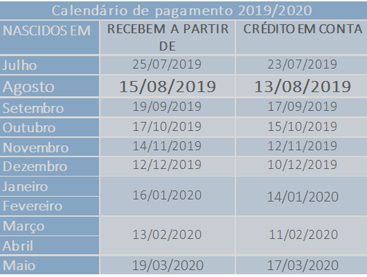 caixa