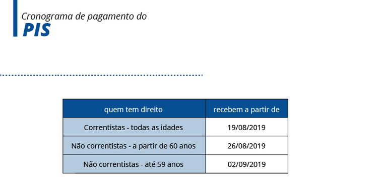 tabela_abr_pis_pasep_pgto_pis