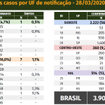 Balanco-Novo-coronavirus-causa-das-mortes-28mar2020