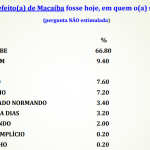 Pesquisa estimulada