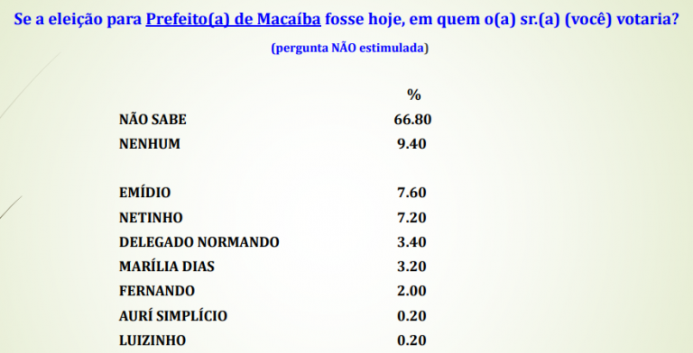 Pesquisa estimulada