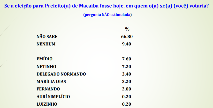 Pesquisa estimulada