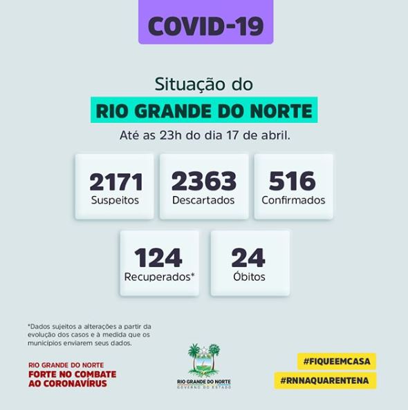 Covid 19 rn