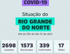 RN registra 339 casos confirmados de Covid-19, 17 óbitos e mais 12 sob investigação