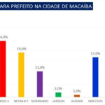 Estimulada Macaíba