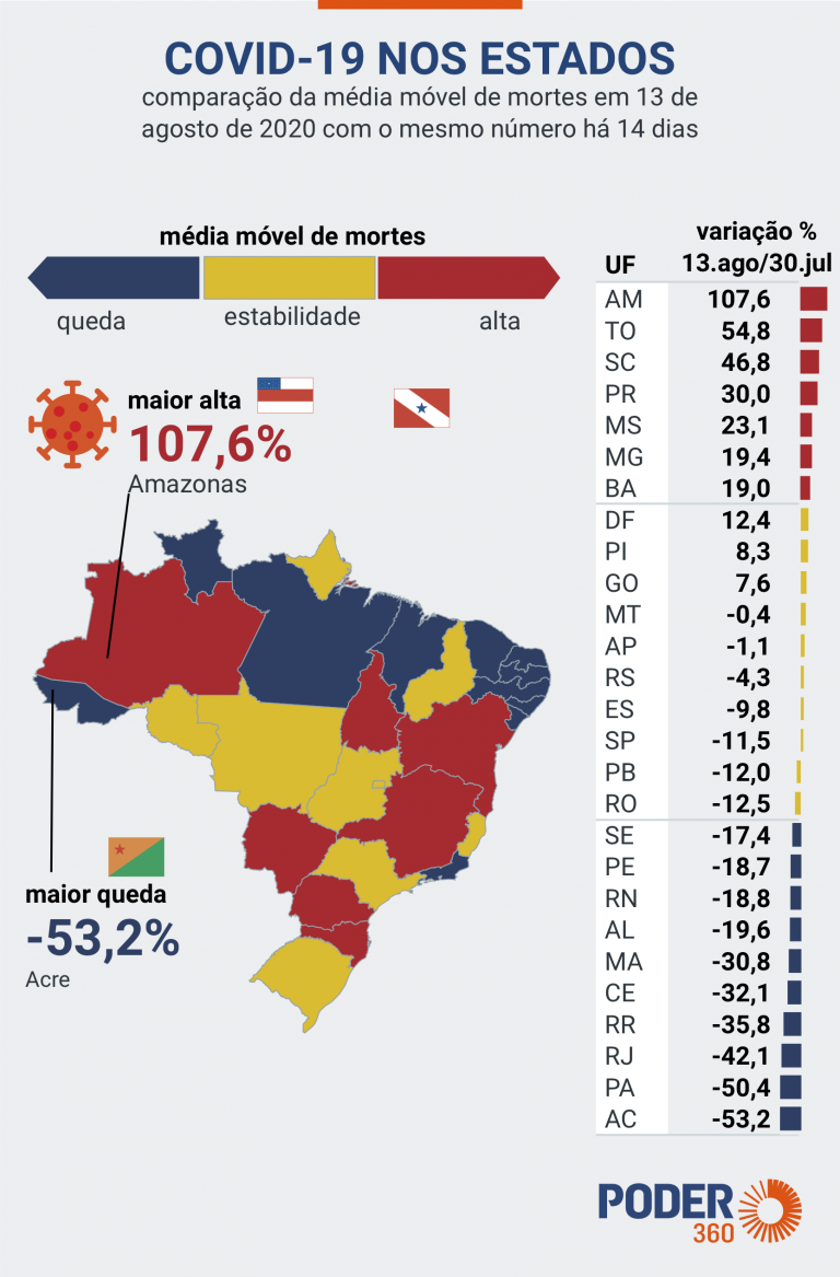 covid-estados-variacao-media-movel-drive-13ago2020