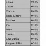 lista vereador