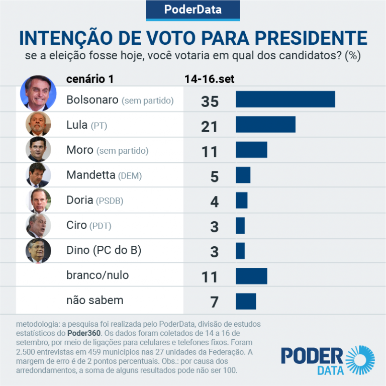 Bolsonaro 2
