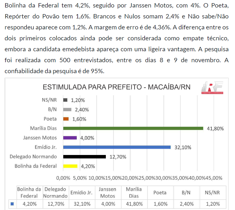 Pesquisa 2