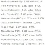 vereadores sao gonçolo