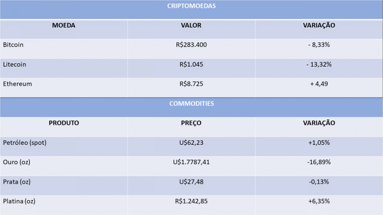 Tabela ouro