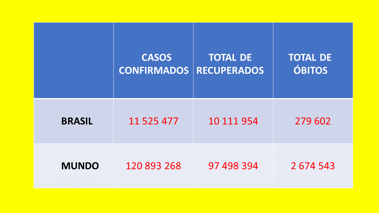Covid 16 de março