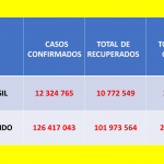 Tabela Covid