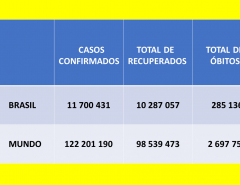 CORONAVÍRUS: Atualizado