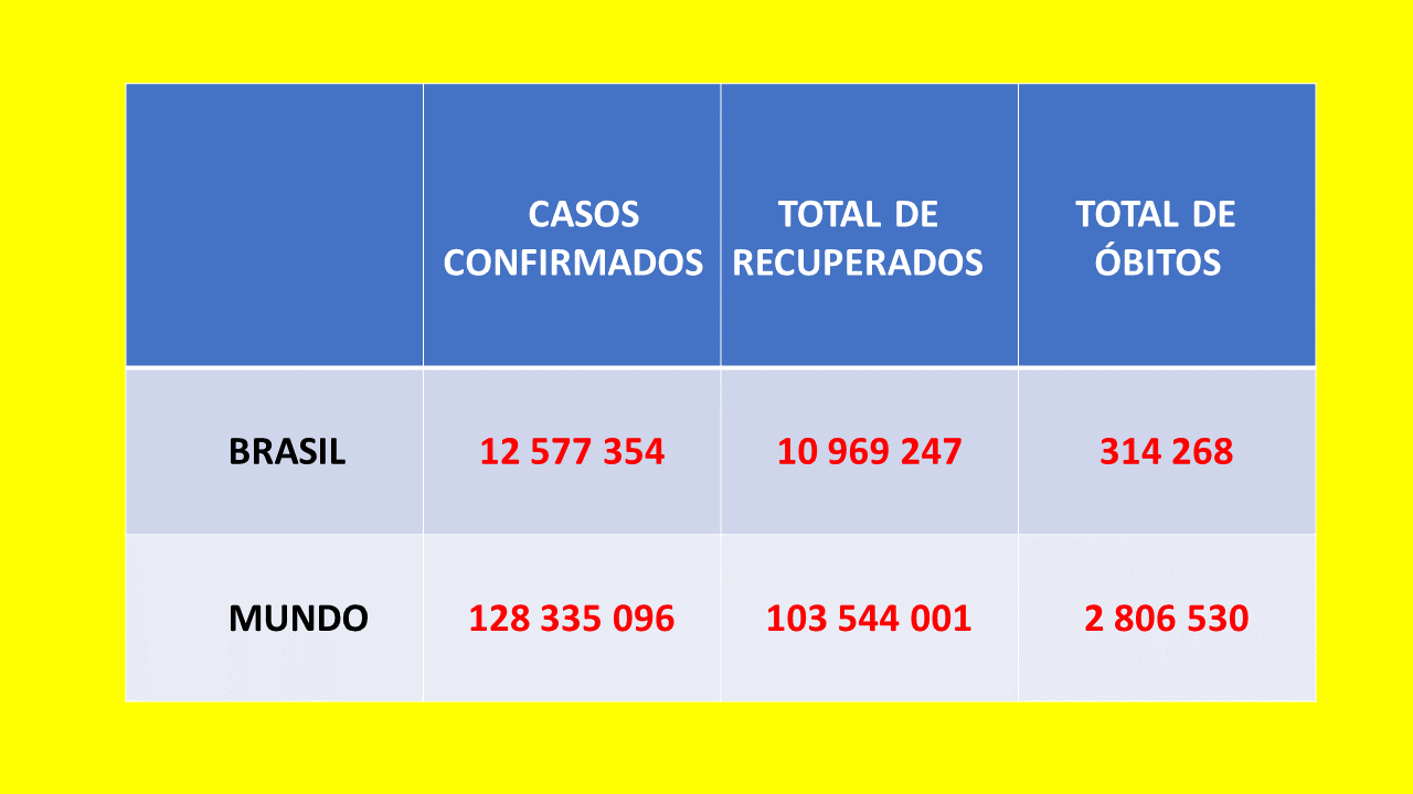 Tabela Covid