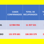 Tabela Covid