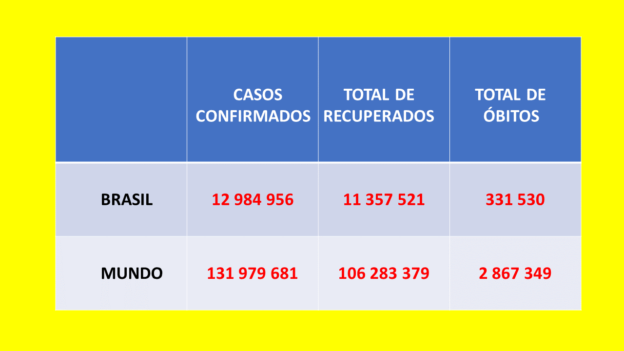Tabela Covid
