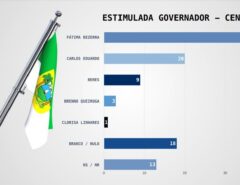 Real Time Big Data: Fátima 36% x Carlos 20% x Benes 9%