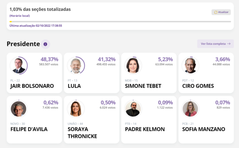 Bolsonaro