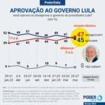 pesauisa