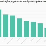 Grafico