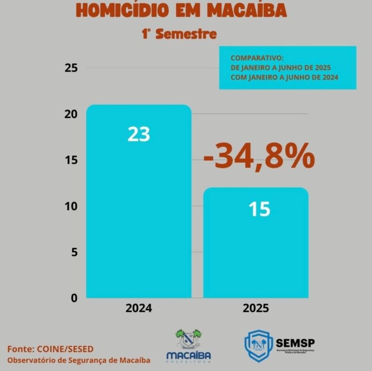 homicidio