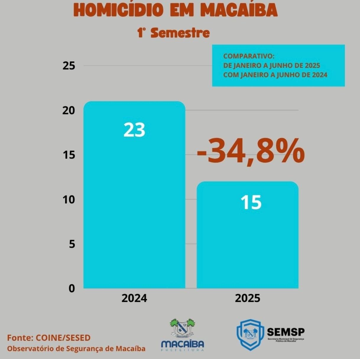 homicidio