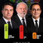 fLAVIO LULA CURY